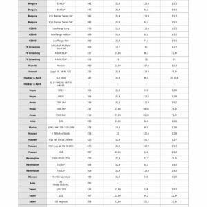 12-PT-800-00-404 tabla compatibilidad Multirail de montaje para Picatinny_Blaser Tikka T1x imagen principal